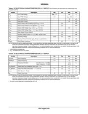 NB2869ASNR2G datasheet.datasheet_page 4