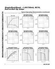 MAX4470EWT+T datasheet.datasheet_page 6