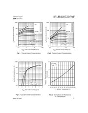 IRLU8729PBF datasheet.datasheet_page 3