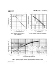 IRLR8726TR datasheet.datasheet_page 5