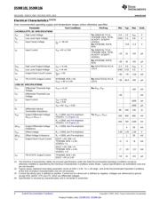 DS99R105SQX/NOPB datasheet.datasheet_page 4