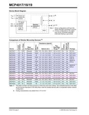 MCP4018T-104E/LT datasheet.datasheet_page 2