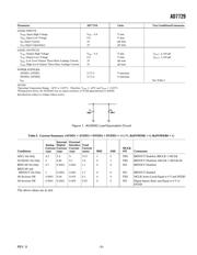 AD7729ARU-REEL datasheet.datasheet_page 3