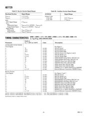 AD7729ARU-REEL datasheet.datasheet_page 4