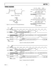 AD7729ARU-REEL datasheet.datasheet_page 5