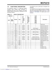 MCP2210 datasheet.datasheet_page 3