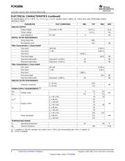 PCM1609APTRG4 数据规格书 4