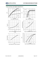 AOTF10N60 datasheet.datasheet_page 3