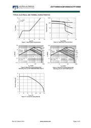 AOTF10N60 datasheet.datasheet_page 4