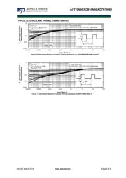 AOTF10N60 datasheet.datasheet_page 5