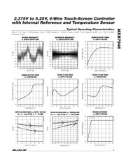 MXB7846EUE+ datasheet.datasheet_page 5