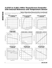 MXB7846EUE+ datasheet.datasheet_page 6