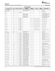 DLPC410 datasheet.datasheet_page 6