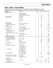 AD8331ACP-R2 datasheet.datasheet_page 3