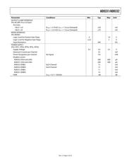 AD8331ACP-R2 datasheet.datasheet_page 5