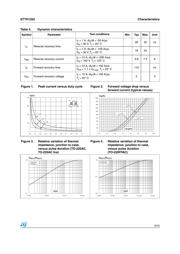 STTH1202D datasheet.datasheet_page 3