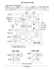 AMIS41682CANM1RG datasheet.datasheet_page 2