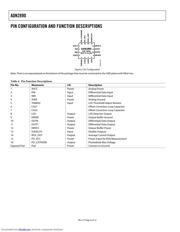 ADN2890ACPZ-RL7 datasheet.datasheet_page 6