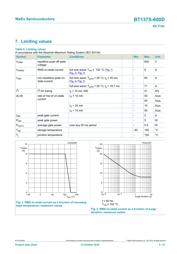 BT137S-600D,118 datasheet.datasheet_page 4