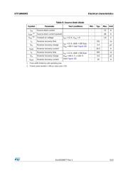 STF18N65M2 datasheet.datasheet_page 5