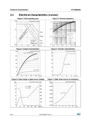 STF18N65M2 datasheet.datasheet_page 6