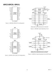 ADM236LAN datasheet.datasheet_page 4