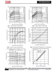 IRFHM830DTRPBF datasheet.datasheet_page 3