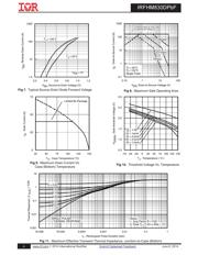 IRFHM830DTRPBF datasheet.datasheet_page 4