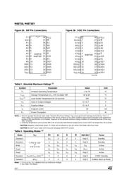 M48T58-70MH1 datasheet.datasheet_page 2