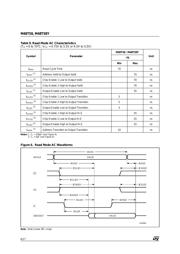 M48T58-70MH1 datasheet.datasheet_page 6