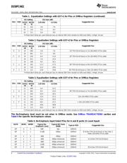 DS50PCI402EVK/NOPB datasheet.datasheet_page 6