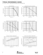 INA152 datasheet.datasheet_page 4