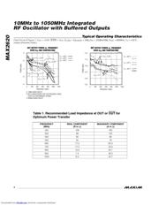 MAX2620EUAT datasheet.datasheet_page 4