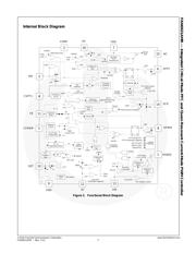 FAN6921AMRMY datasheet.datasheet_page 3