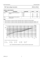 BF623 datasheet.datasheet_page 5