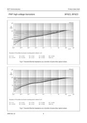 BF623 datasheet.datasheet_page 6