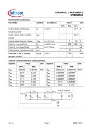 20N65C3 datasheet.datasheet_page 4