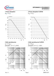 20N65C3 datasheet.datasheet_page 5