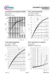 20N65C3 datasheet.datasheet_page 6