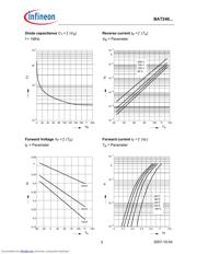 BAT240A datasheet.datasheet_page 3