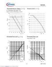 BAT240A datasheet.datasheet_page 4