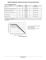 MMUN2235LT1 数据规格书 2