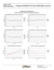 A1220ELHLX-T datasheet.datasheet_page 6