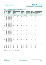 PZU33 datasheet.datasheet_page 6