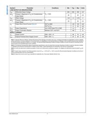 DS10CP152TMA datasheet.datasheet_page 5