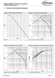 IPD60R2K1CE datasheet.datasheet_page 6