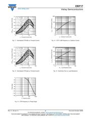 CNY17-1 datasheet.datasheet_page 6