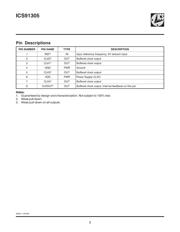 91305AMLF datasheet.datasheet_page 2