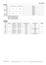 AEV18024W datasheet.datasheet_page 2