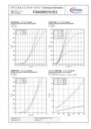 FS400R07A1E3BOMA1 datasheet.datasheet_page 5